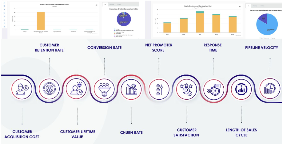 CRM Dashboard